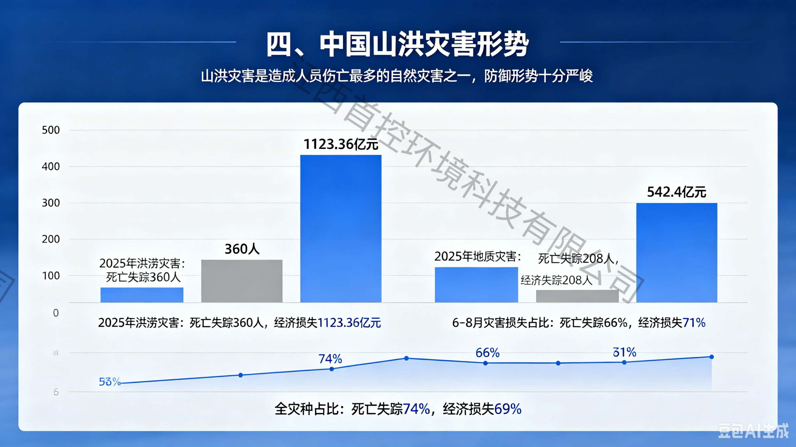 用水效率控制解说图设计方案 (6)-watermarked.png
