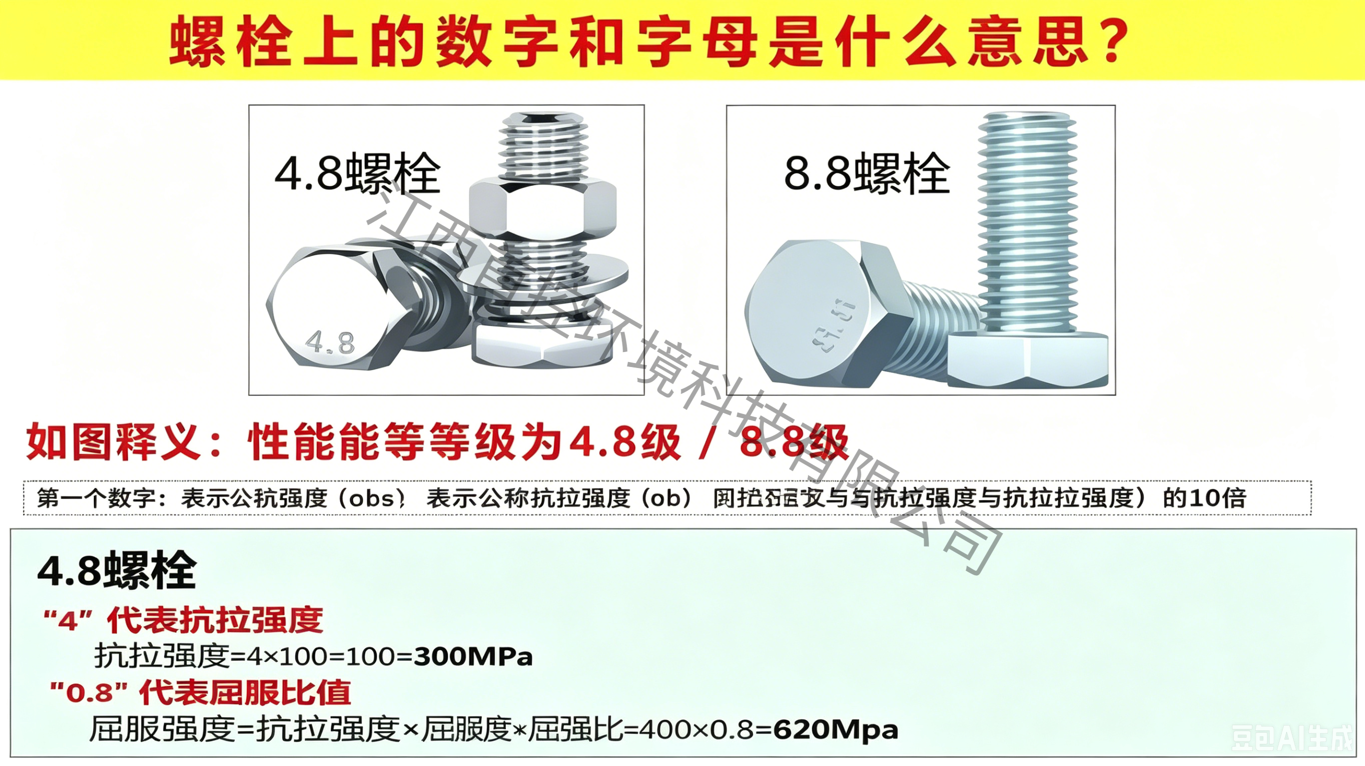 水利工程螺栓避坑指南：从快速识别到核心应用全解析